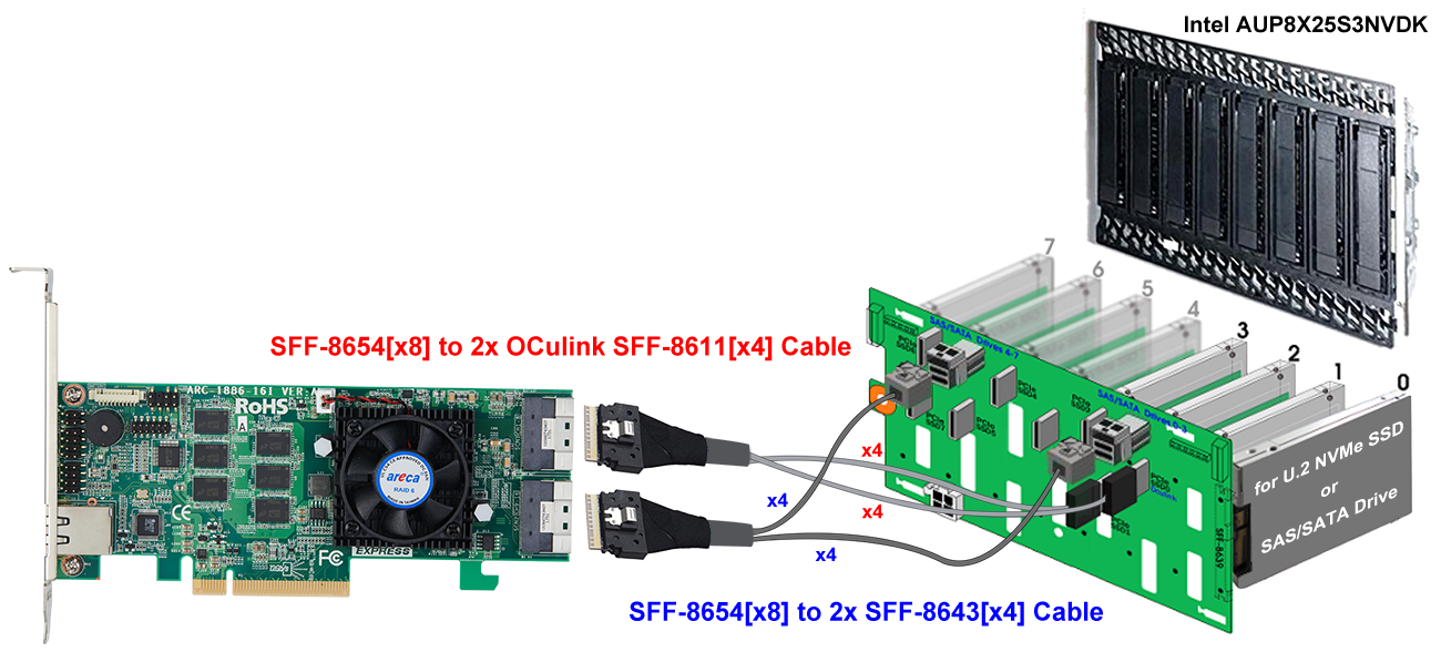 ARC-1886-16i kit