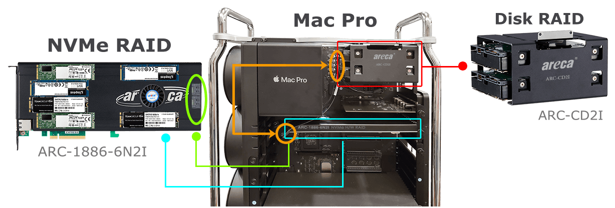 ARC-1886-6N2I to ARC-CD2I Disk RAID