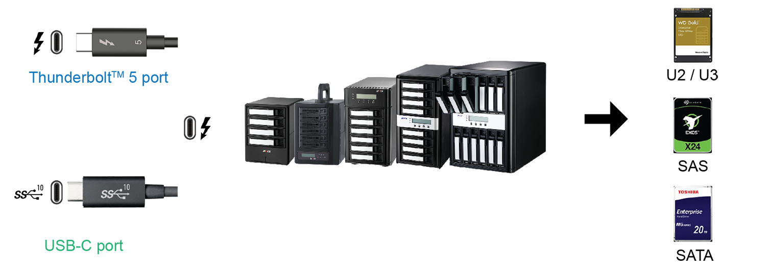 ARC-8050T5U Connection