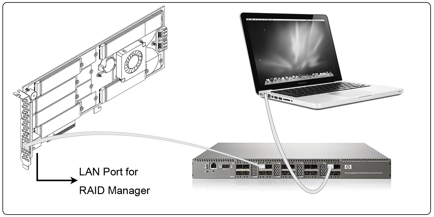 LAN port for RAID manager