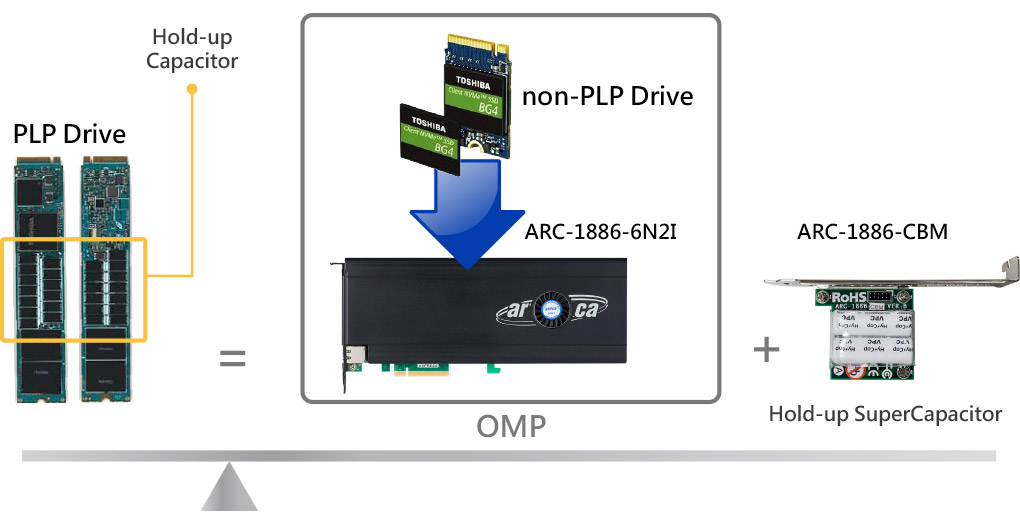 Off Module Power (OMP)