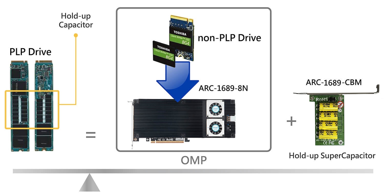 Off Module Power (OMP)