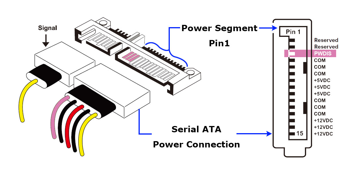 Power Disable Feature