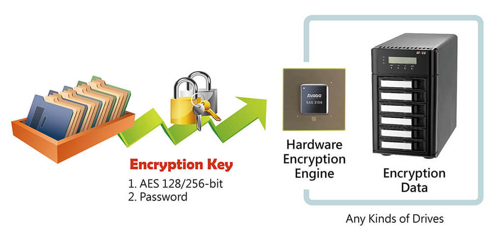 data encryption